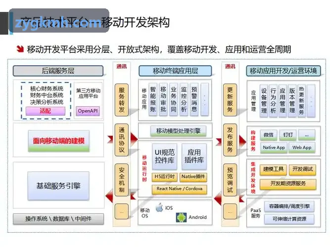 J9自动关卡管线与环境生成