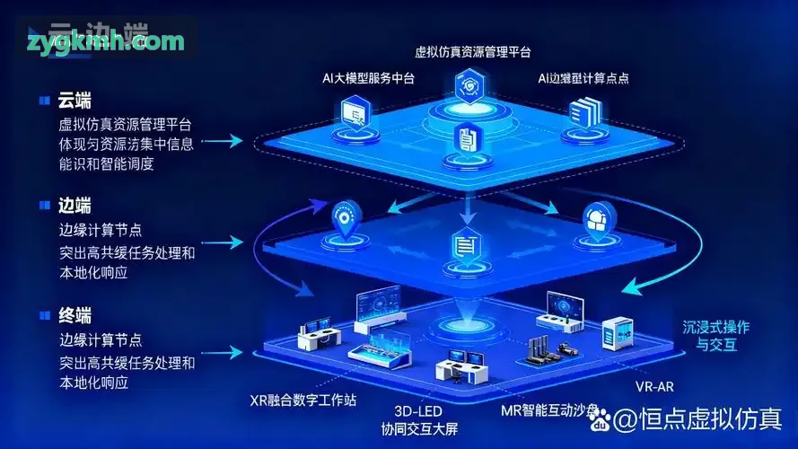 J9智能NPC行为树矩阵